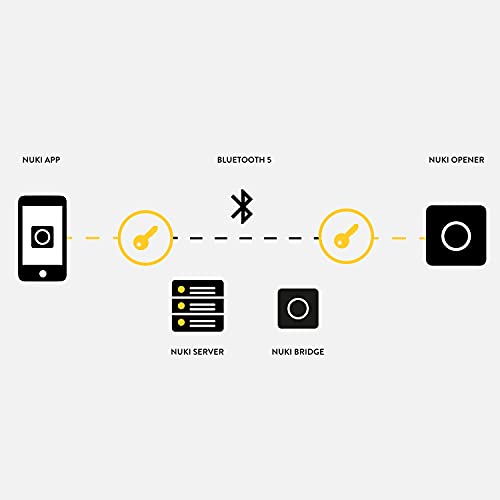 Nuki Opener, serratura elettronica per condomini, comanda l'apriporta del citofono con lo smartphone, apriporta elettrico, è necessario il Nuki Bridge WLAN, Nuki Smart Home - EDV-Guru (Guru e.U.)