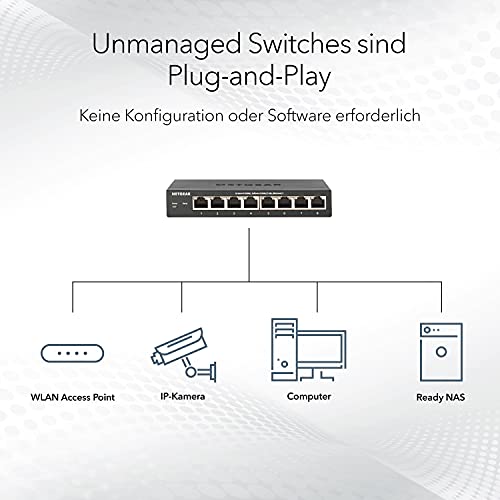 Switch LAN NETGEAR GS108GE Switch di rete a 8 porte (splitter LAN switch Gigabit plug-and-play, distributore LAN, hub Ethernet, alloggiamento in metallo senza ventola, garanzia a vita ProSAFE) - EDV-Guru (Guru e.U.)