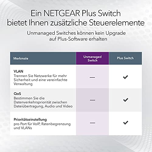 Switch LAN NETGEAR GS108GE Switch di rete a 8 porte (splitter LAN switch Gigabit plug-and-play, distributore LAN, hub Ethernet, alloggiamento in metallo senza ventola, garanzia a vita ProSAFE) - EDV-Guru (Guru e.U.)