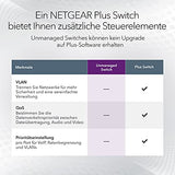 Switch LAN NETGEAR GS108GE Switch di rete a 8 porte (splitter LAN switch Gigabit plug-and-play, distributore LAN, hub Ethernet, alloggiamento in metallo senza ventola, garanzia a vita ProSAFE) - EDV-Guru (Guru e.U.)